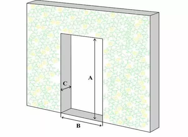 Mesures à prendre pour faire une porte coulissante